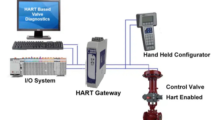 IntelliGway HMG-2 overview diagram